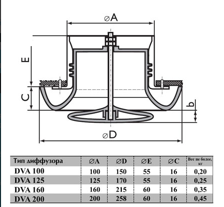 Диффузор универсальный пластиковый d 100 