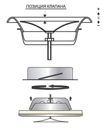 Диффузор приточный металлический d 160